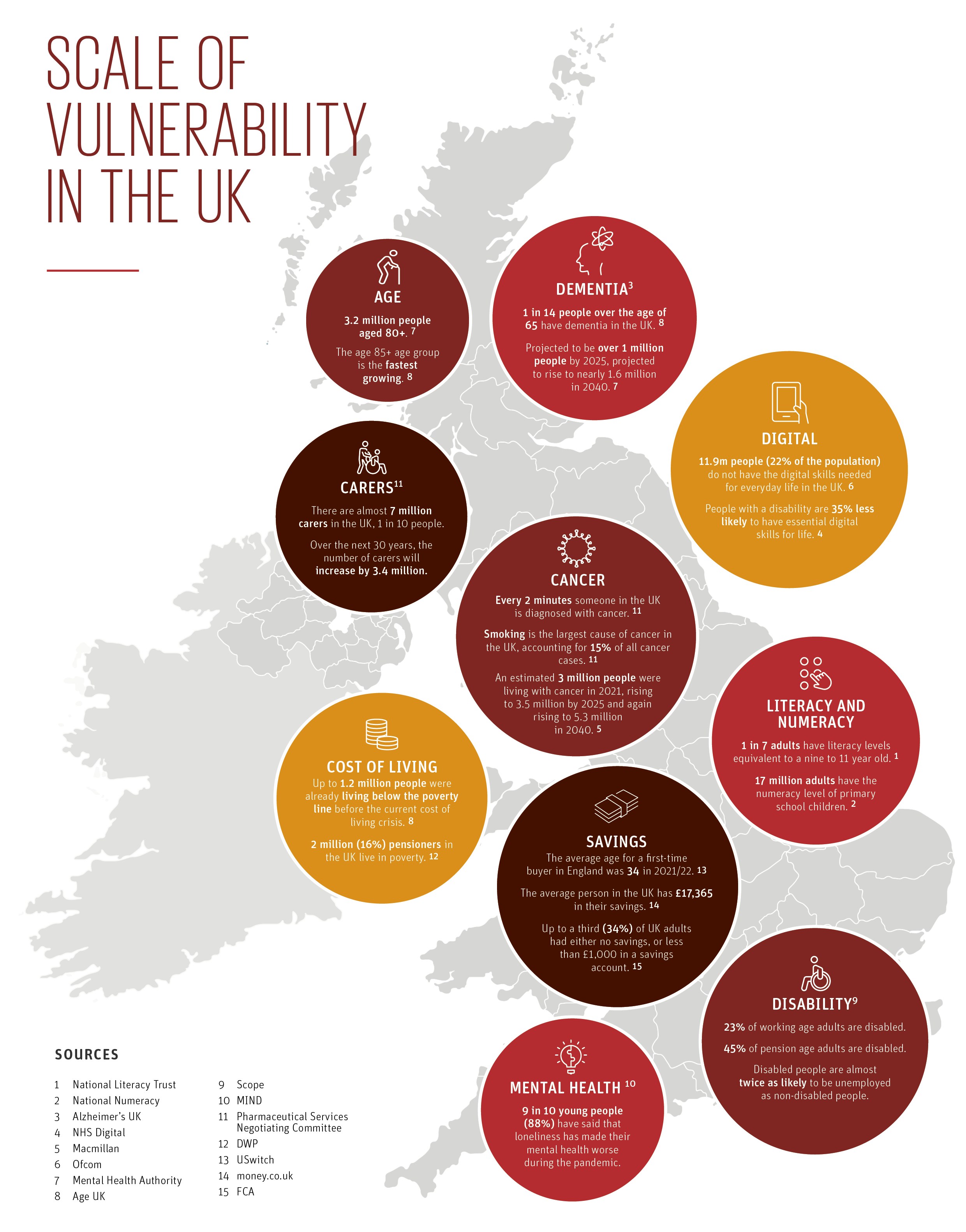 Scale of vulnerability in the UK infographic