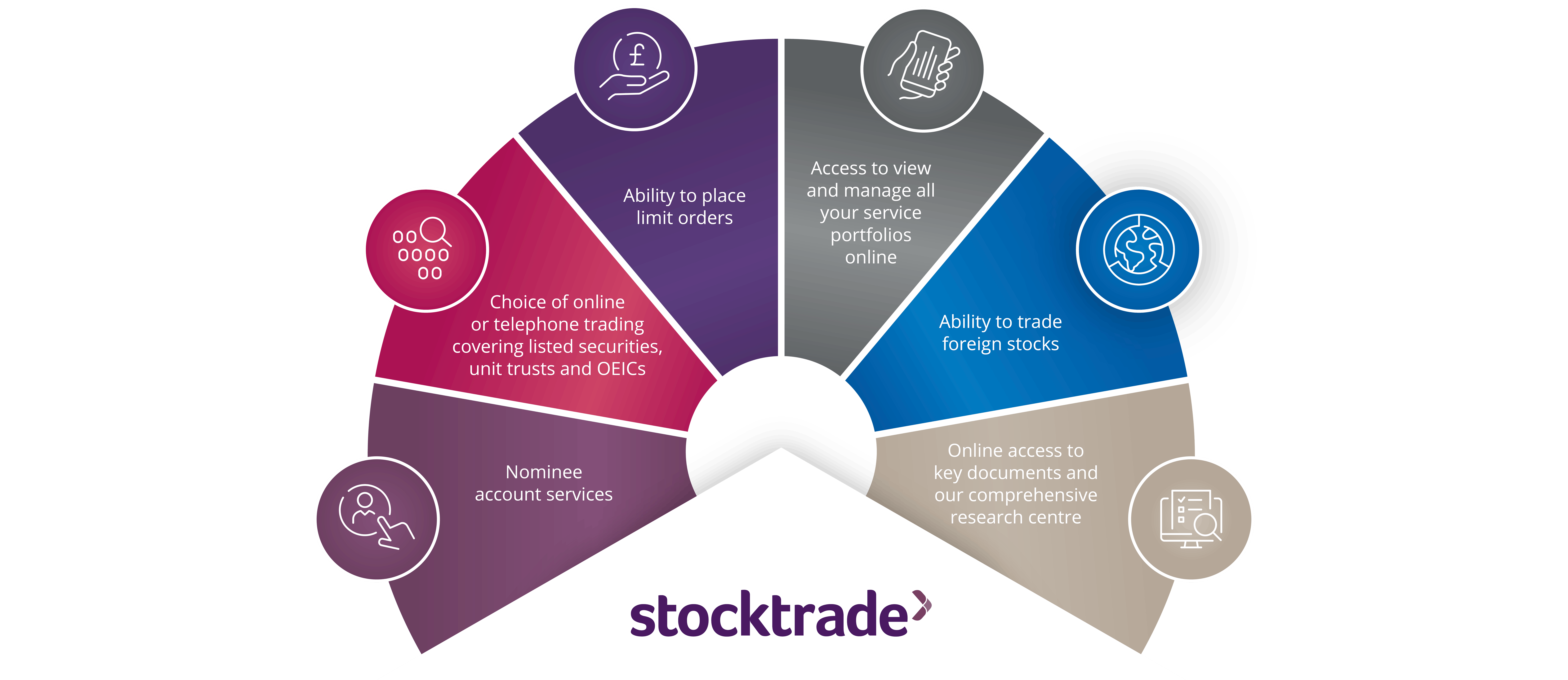 Stocktrade we offer six segment circle diagram